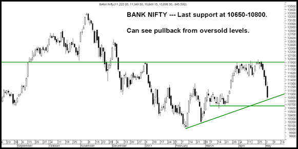 BlogBankNifty BlogBankNifty