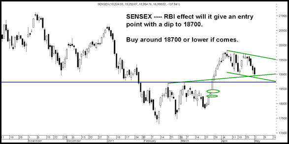 BlogSensex030511 BlogSensex030511