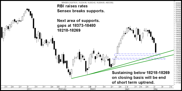 BlogSensex BlogSensex