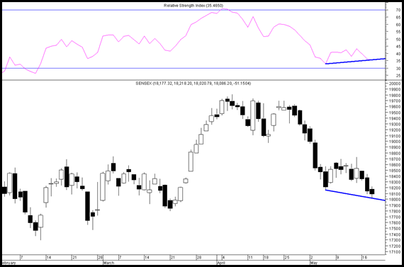 Divergence Divergence
