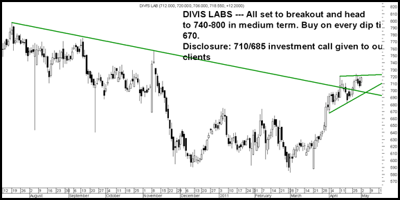 DivisLabs DivisLabs