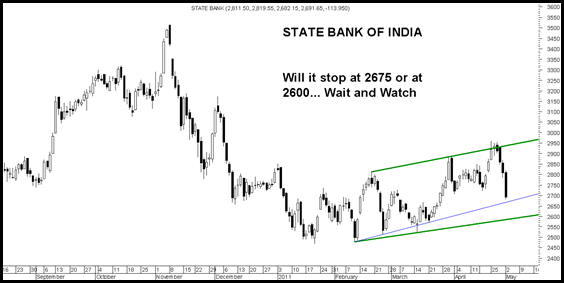 SBI SBI