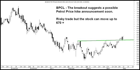 bpcl bpcl