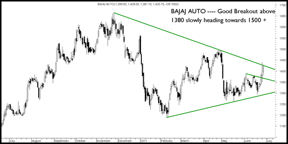 Bajajj Bajajj