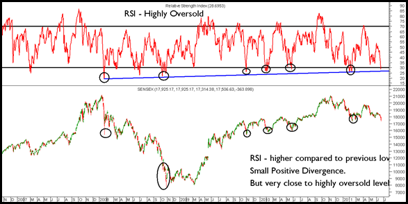 RSI RSI