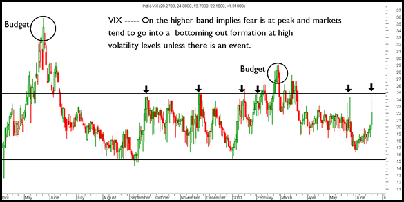 VIX VIX