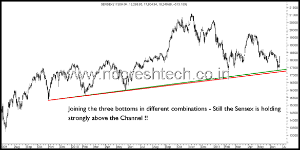 WhySensex WhySensex