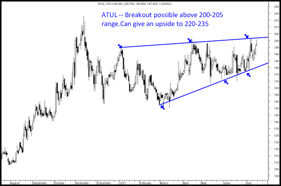 AtulBlog AtulBlog