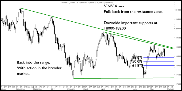 BlogSensex27072011 BlogSensex27072011