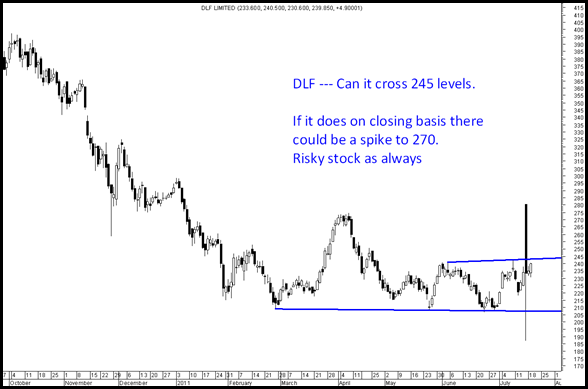 DLF DLF