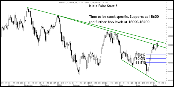 FalseStart FalseStart