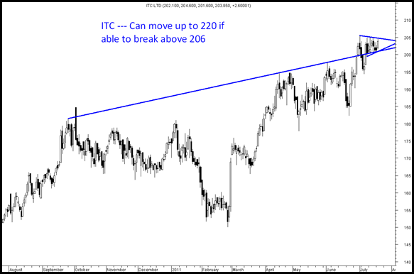 ITC206 ITC206
