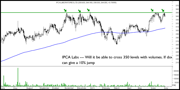 Ipca Ipca