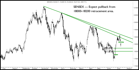 Sensex120711 Sensex120711