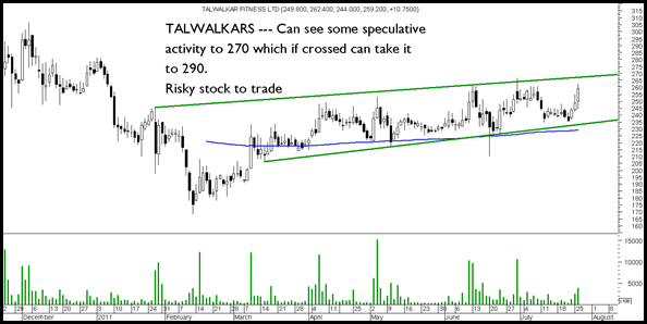 talwalkars talwalkars
