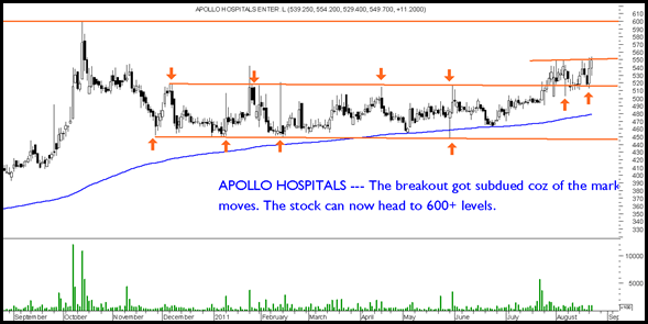 ApolloHosp ApolloHosp