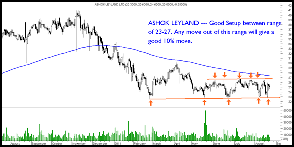 AshokLeyland AshokLeyland