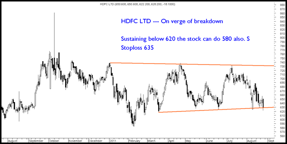 HDFC HDFC