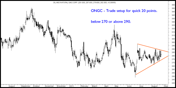 ONGC ONGC