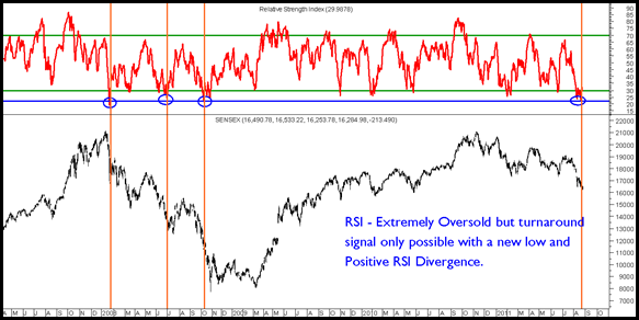 RSISensex RSISensex