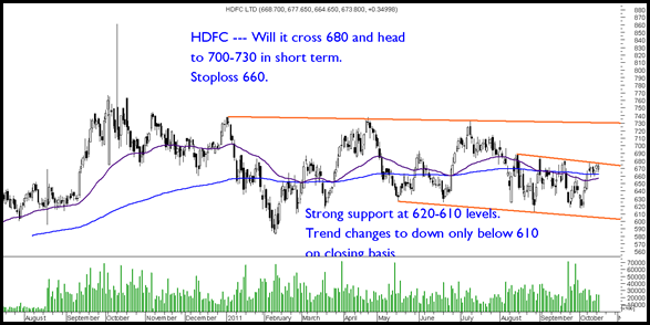 HDFC HDFC