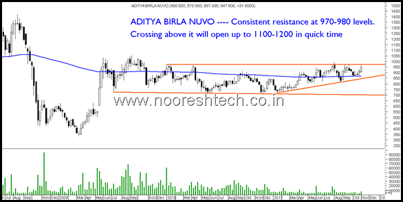 AdityaBirla AdityaBirla