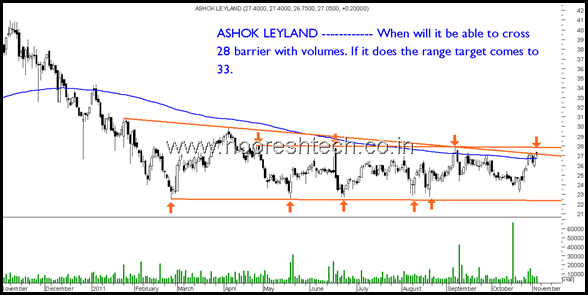 AshokLeylandBreakout AshokLeylandBreakout