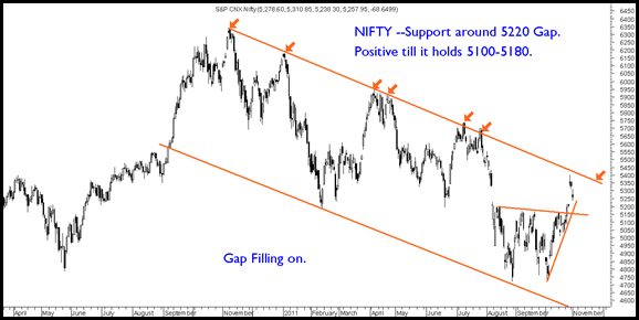 Nifty011111 Nifty011111