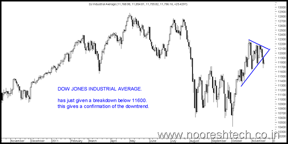 dow dow