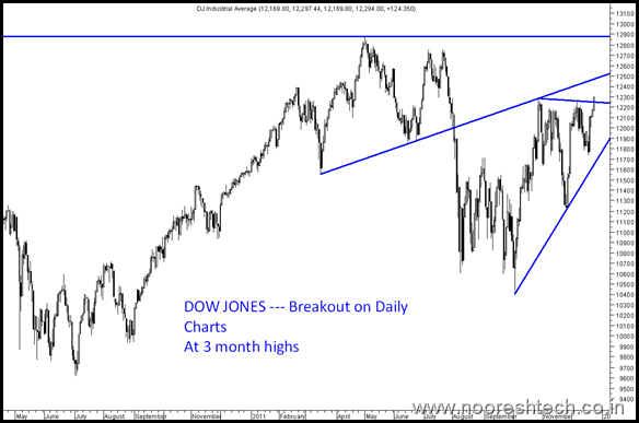 DowDaily DowDaily