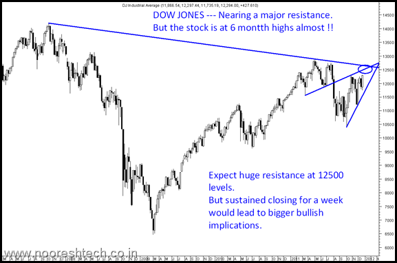 DowJonesWeekly DowJonesWeekly
