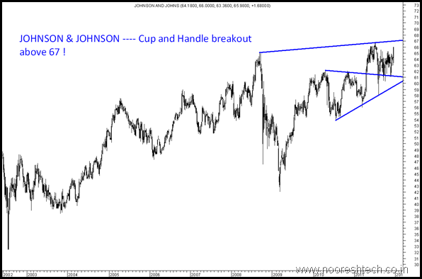 Johnson Johnson