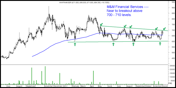 M&MFinancialServices M&MFinancialServices