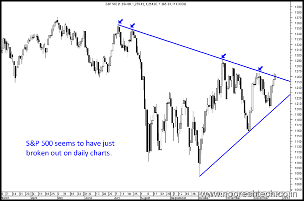 S&P 500 S&P 500