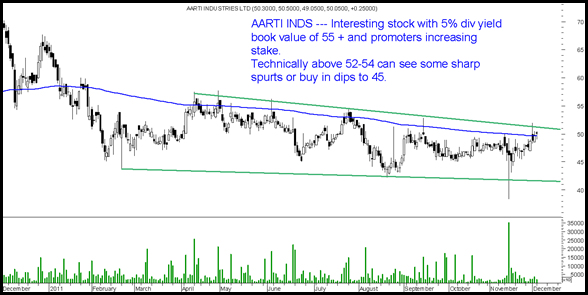 aartiinds aartiinds