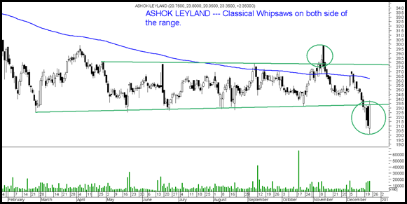 ashokleyland ashokleyland