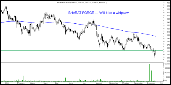 bharatforge bharatforge