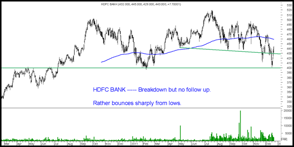 hdfcbank hdfcbank