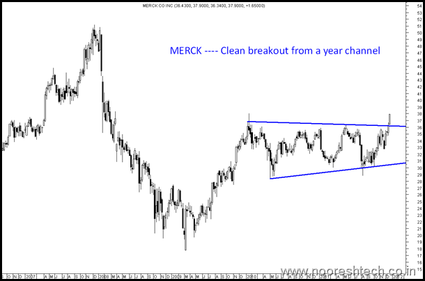 merck merck