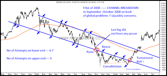 2008BreakdownAnalysis 2008BreakdownAnalysis