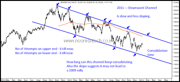 2011consolidation 2011consolidation