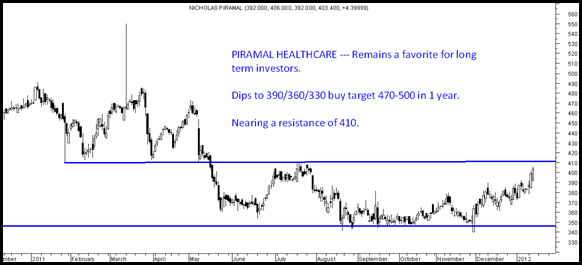 piramal piramal