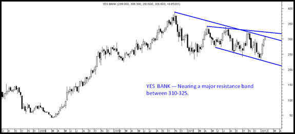 yesbank yesbank