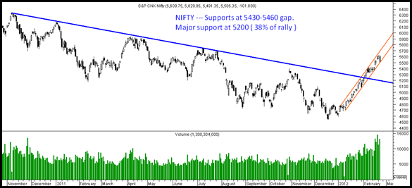 Nifty230212 Nifty230212