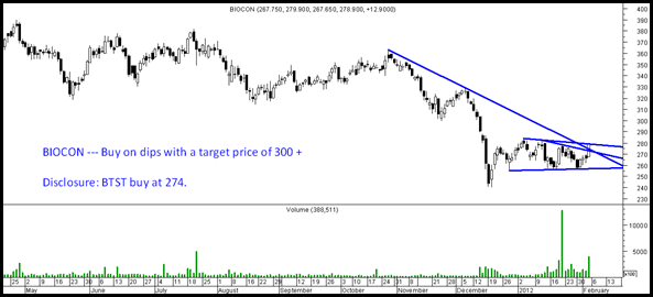 biocon biocon