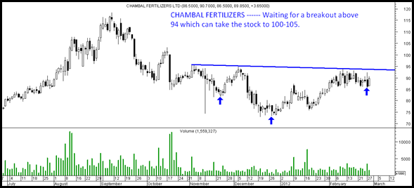 chambal chambal