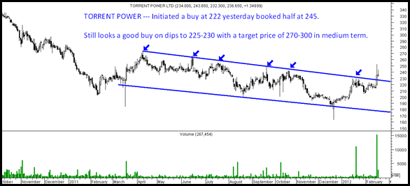 torrentpower torrentpower