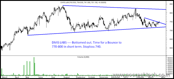 Divis Labs Divis Labs
