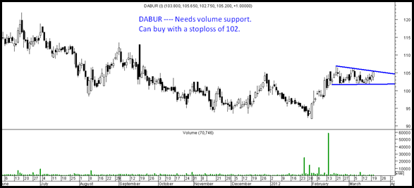 dabur dabur