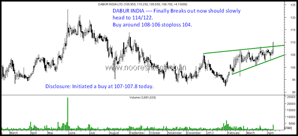 Dabur Dabur